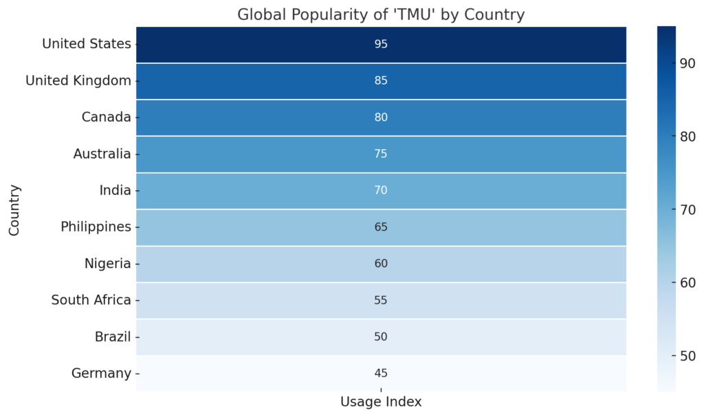 Tmu heatmap