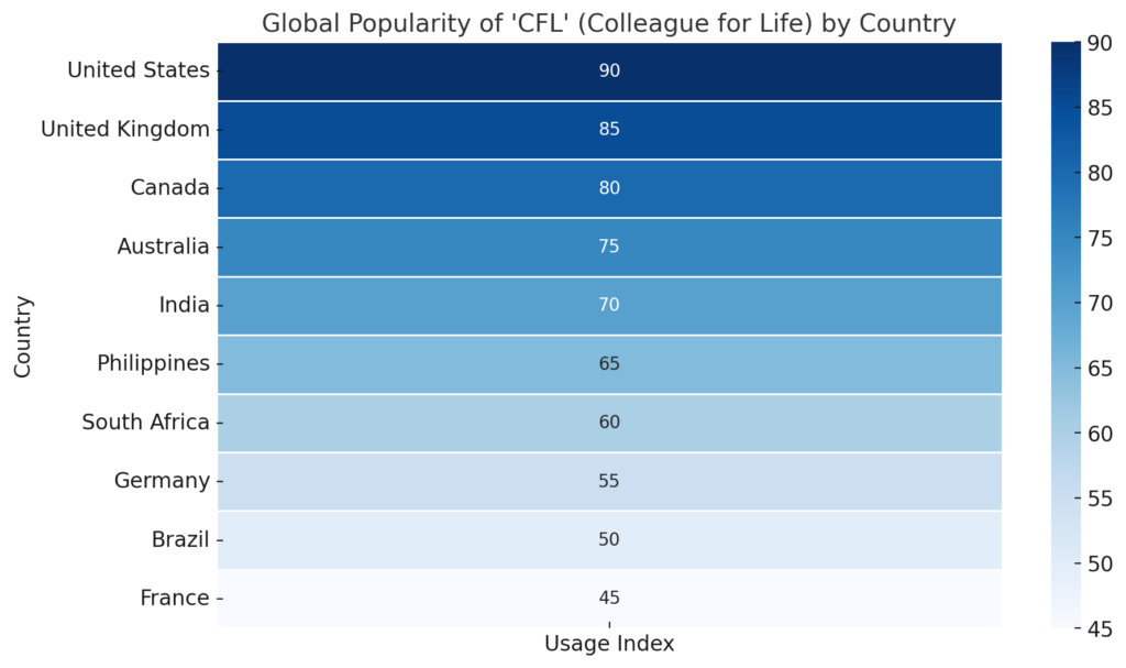 Cfl heatmap