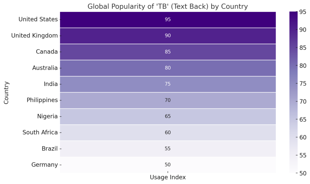 Tb heatmap