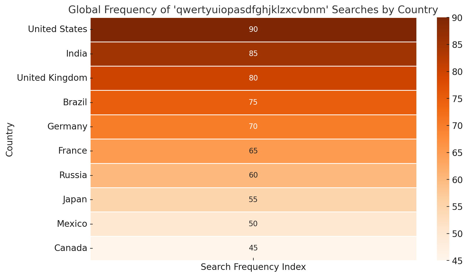 what-does-qwertyuiopasdfghjklzxcvbnm-mean-explained