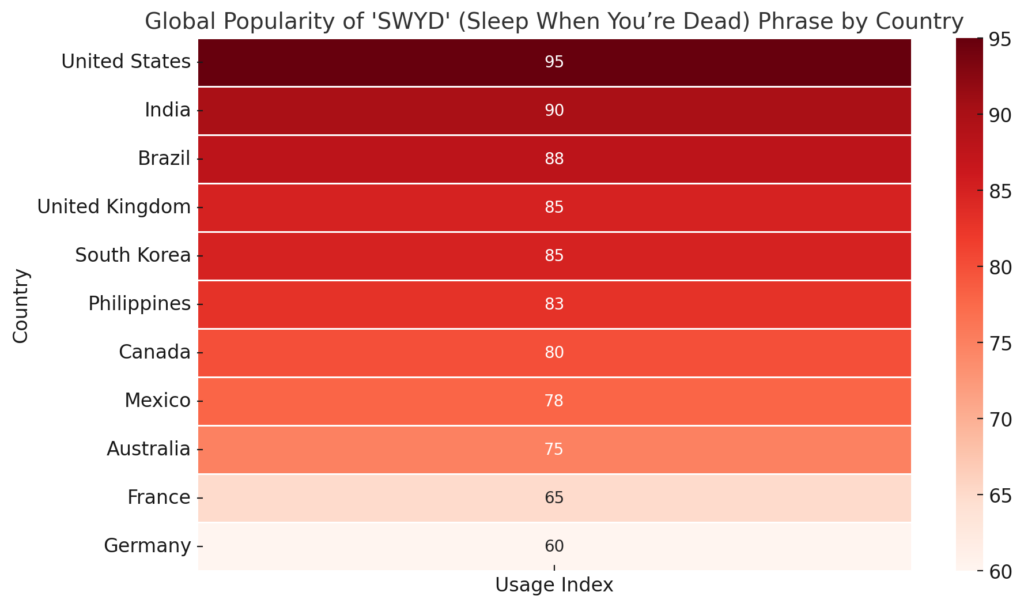 Heatmap showing global popularity of swyd