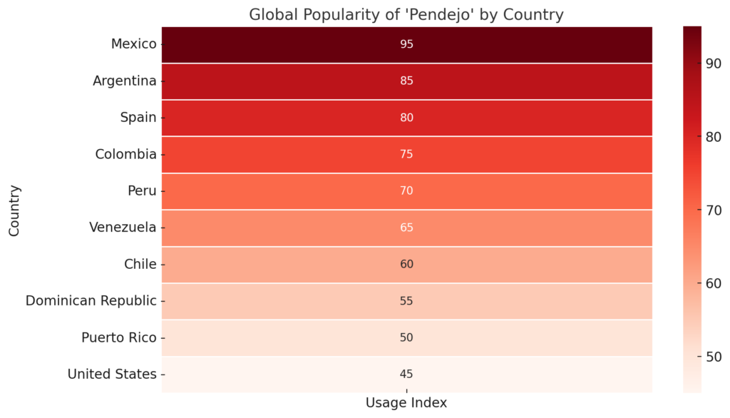 Global popularity of 'pendejo' by country