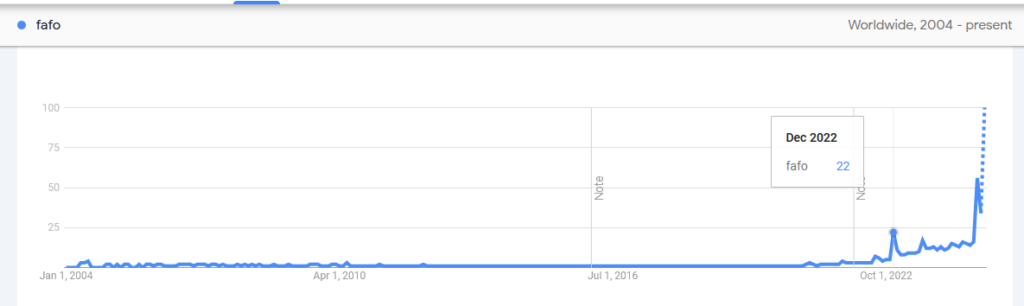 Fafo Google Trends Data