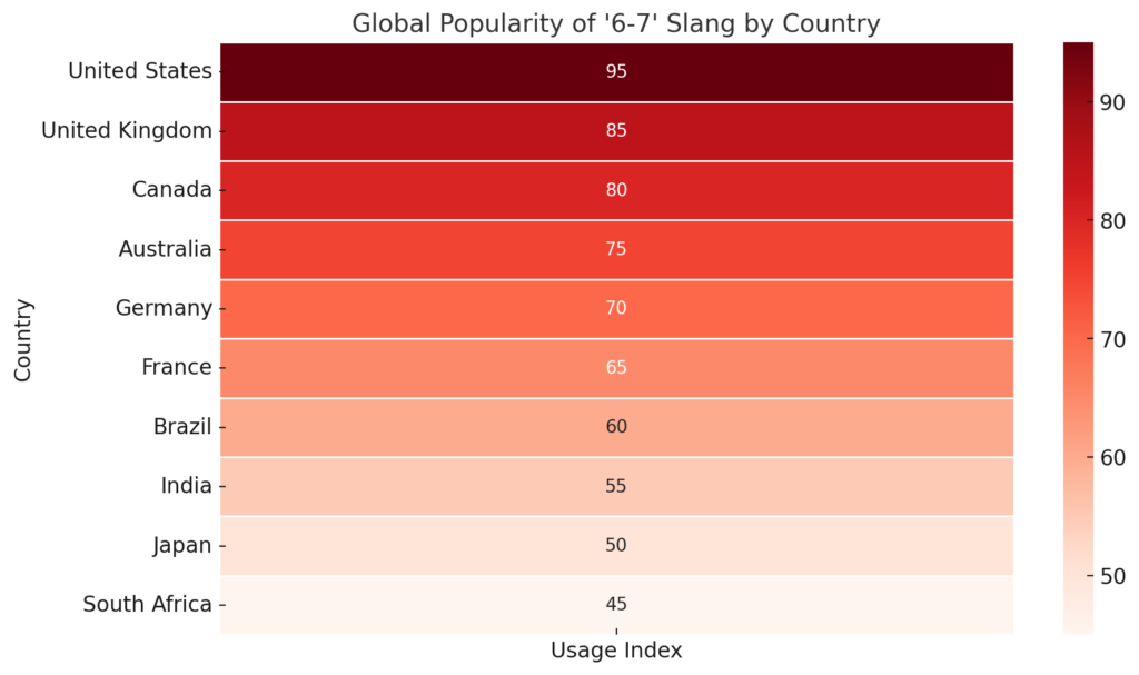 6 7 heatmap