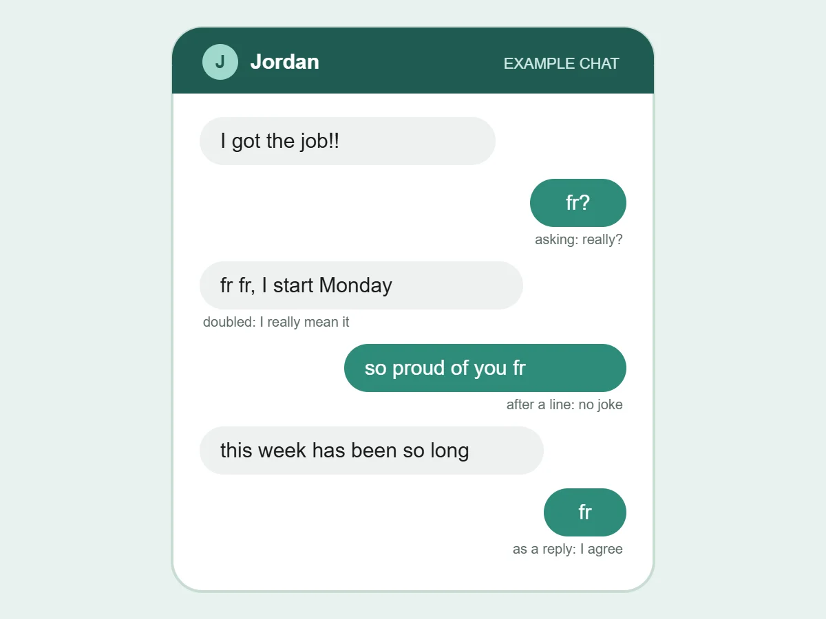 Example chat with Jordan showing fr used four ways: fr? to ask really, fr fr to stress a point, fr after a line, and fr as a reply that agrees.