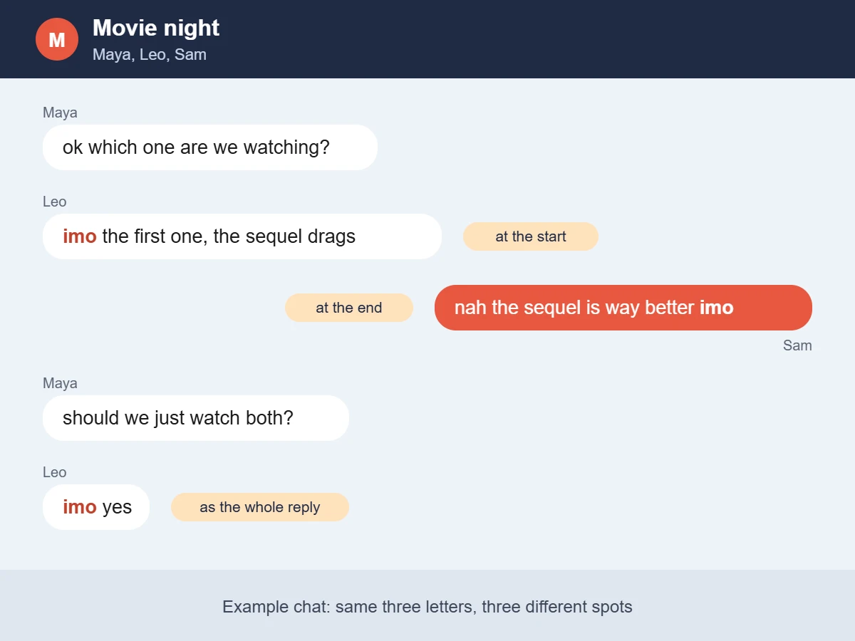 Example group chat about a movie night where friends use imo at the start of a message, at the end of a message, and as a one-word answer to a question.