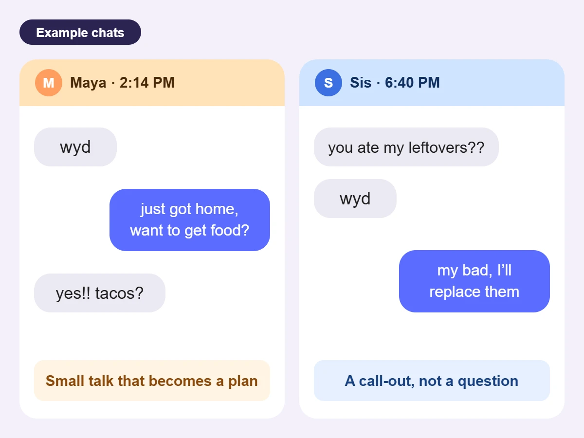 Two example chats. In the first, a friend texts wyd in the afternoon and the two make dinner plans. In the second, a sister texts wyd after her leftovers were eaten.